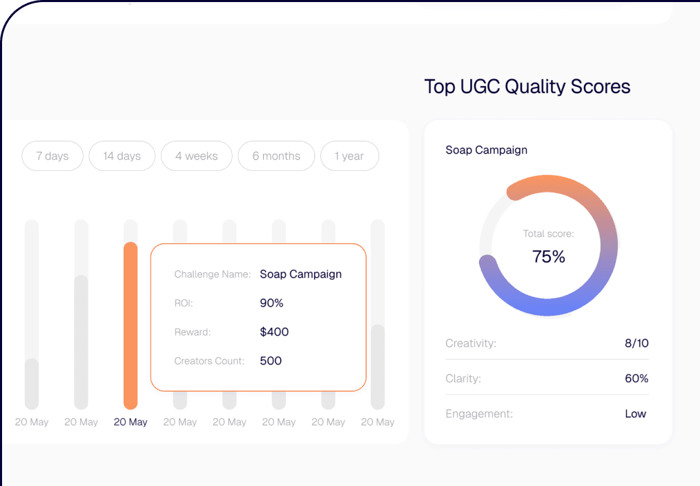 UGC Scoring Engine